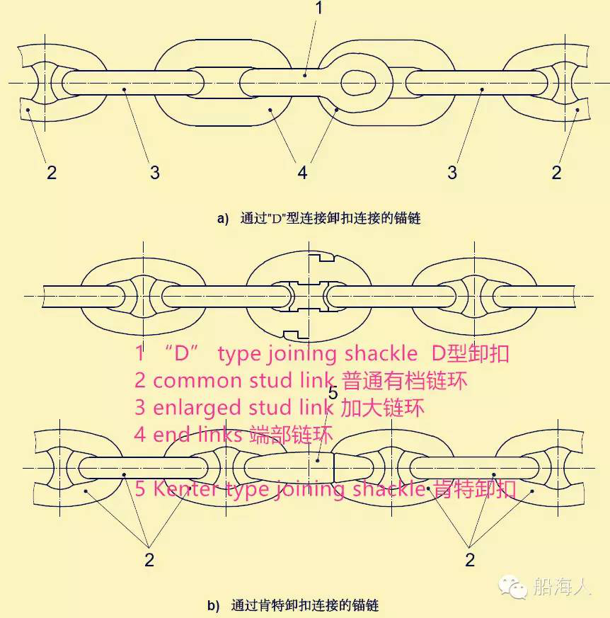 錨鏈